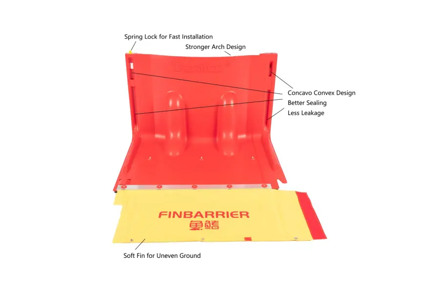 fin flood barrier features